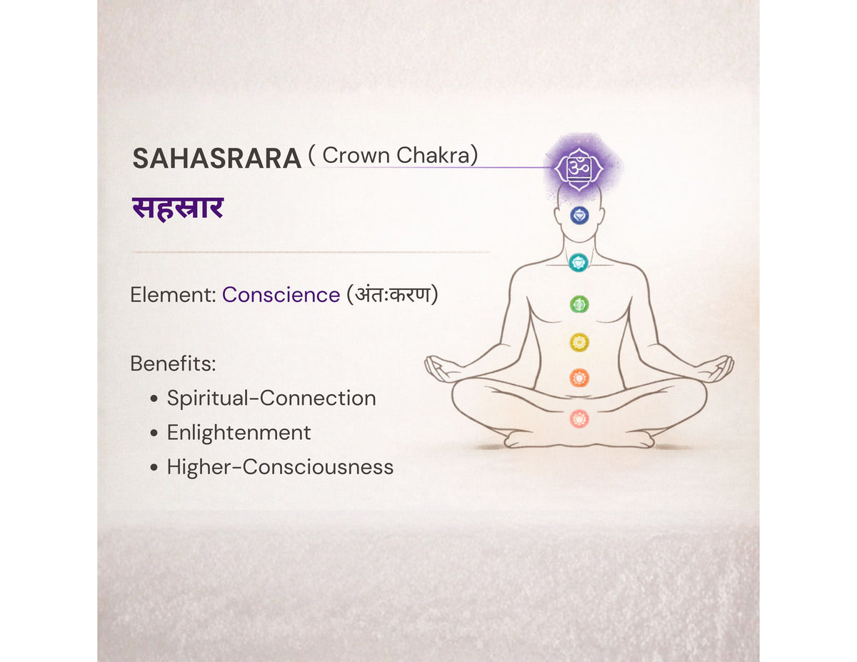 Essent Sahasrara Crown Chakra Spiritual 50 ml eau de parfum bottle — fresh citrus, view 3