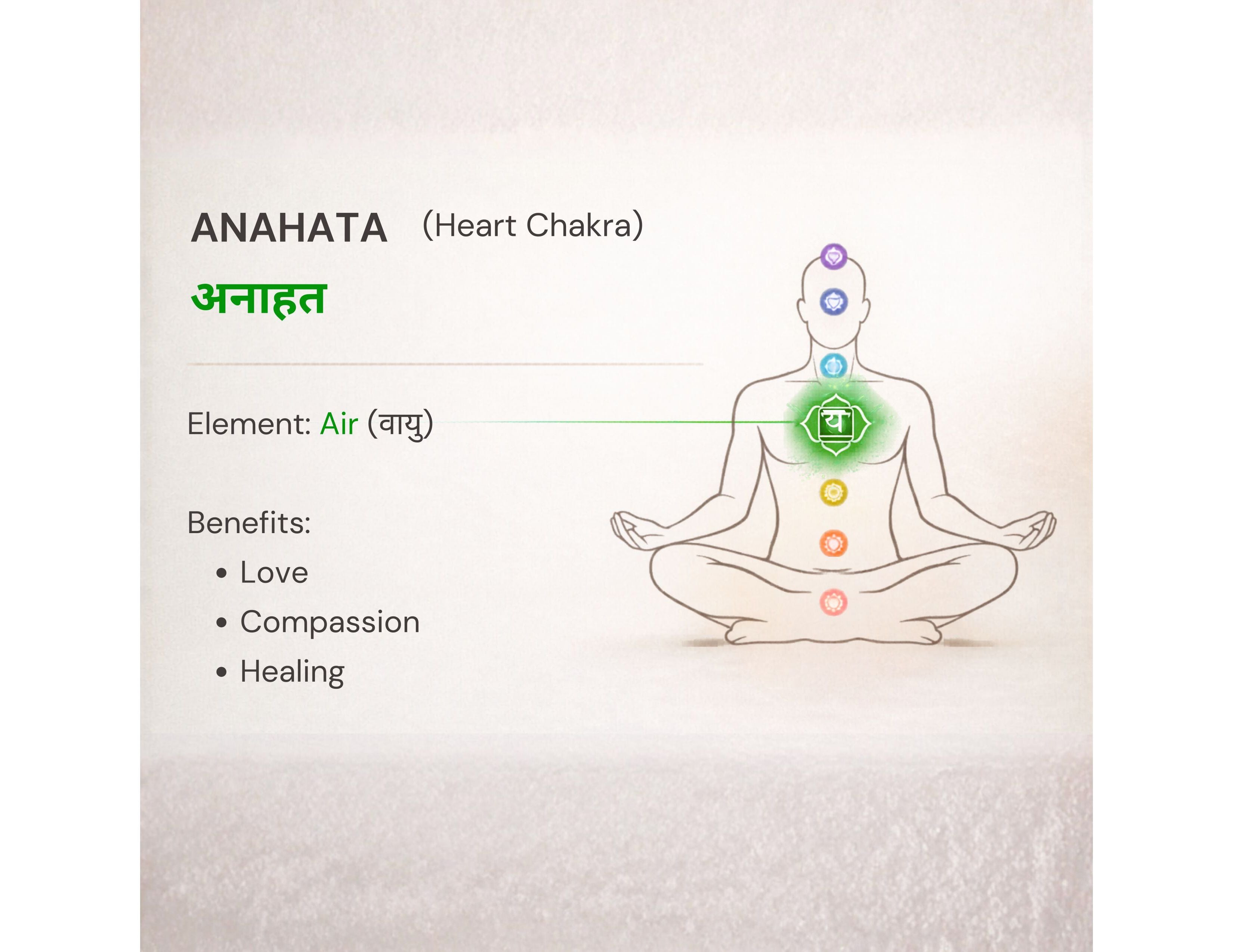 Essent Anahata Heart Chakra Spiritual Eau de Parfum