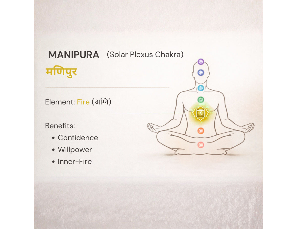 Essent Manipura Solar Plexus Chakra Spiritual 50 ml eau de parfum bottle — signature blend, view 3