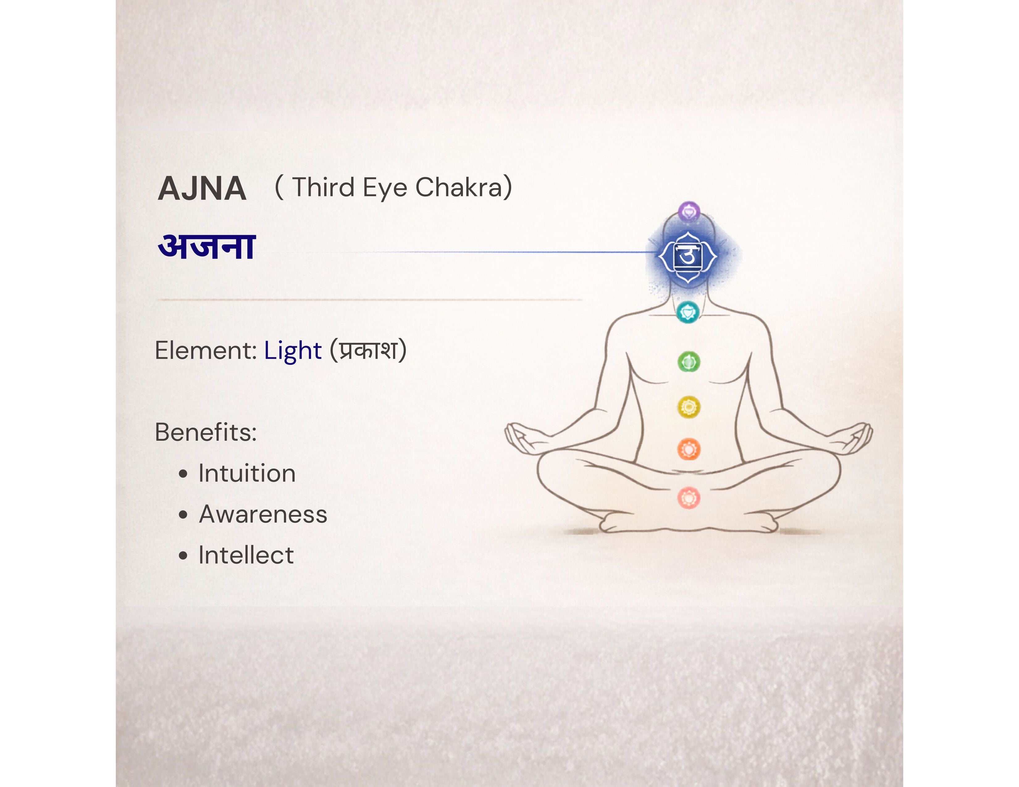 Essent Ajna Third Eye Chakra Spiritual Eau de Parfum