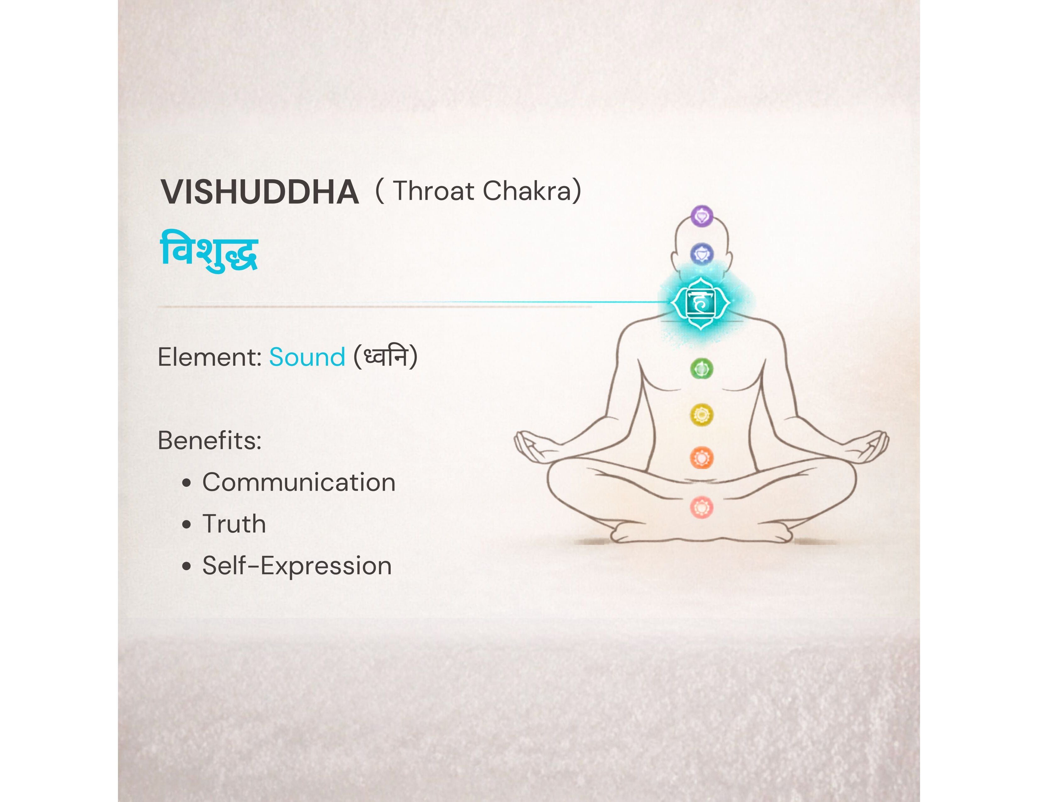 Essent Vishuddha Throat Chakra Spiritual Eau de Parfum